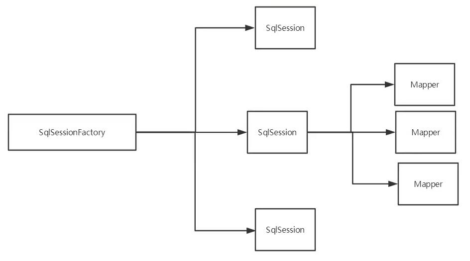 SqlSession