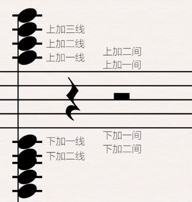 线与间