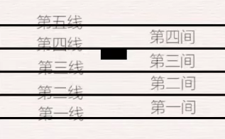 线与间