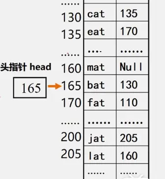 链式存储结构