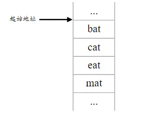 顺序存储结构
